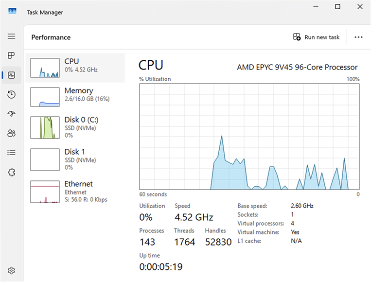 AMD EPYC 9V45: 4,52 GHz Boost-Takt