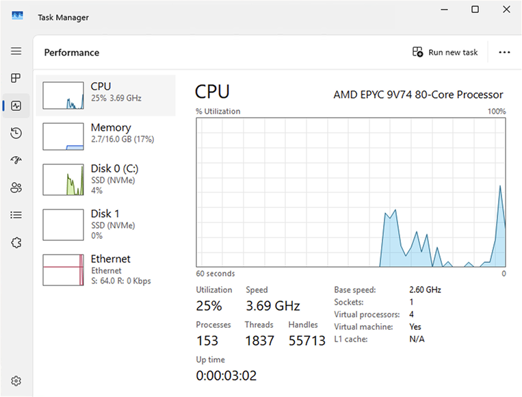 AMD EPYC 9V74: 3,69 GHz Boost-Takt