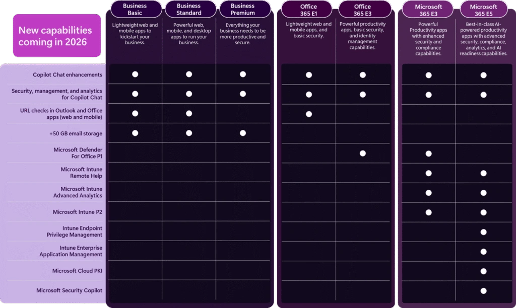 Übersicht der neuen Microsoft 365 Fähigkeiten